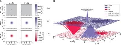 VIOLA—A Multi-Purpose and Web-Based Visualization Tool for Neuronal-Network Simulation Output